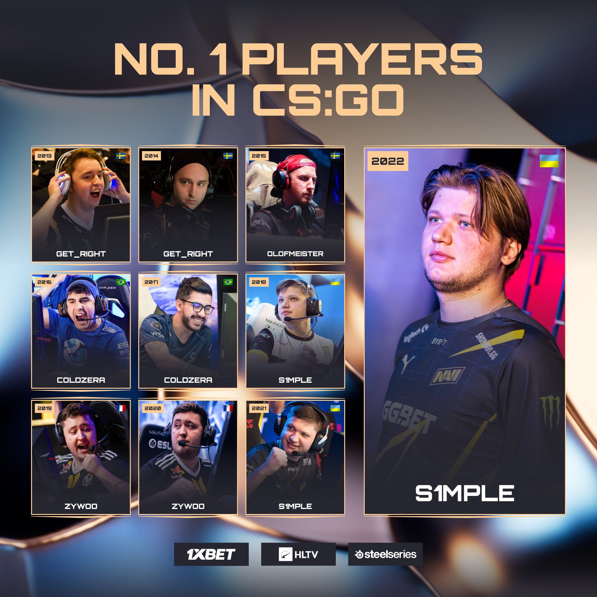 HLTV.org's Top 20 players of 2016 