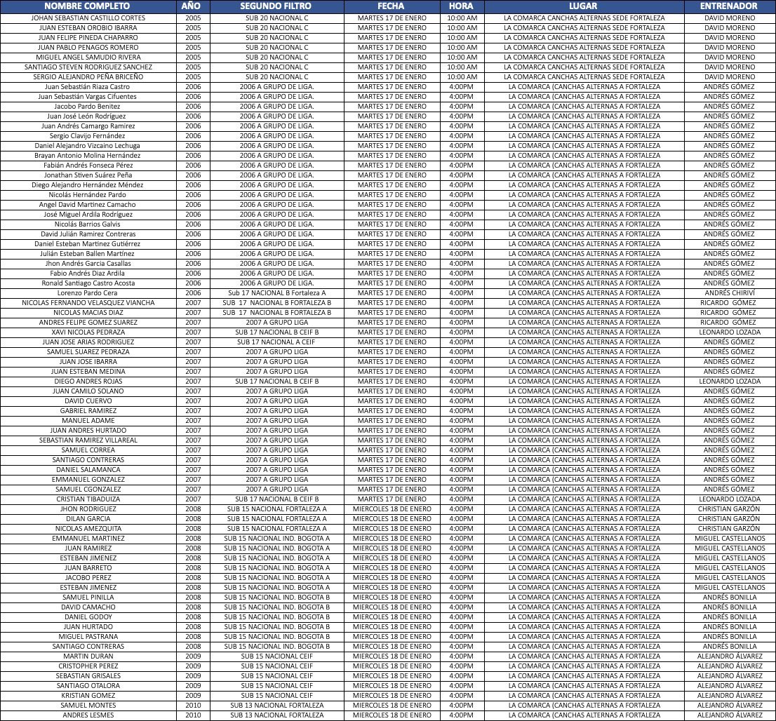 Sí sales en esta lista👇 fuiste elegido en nuestras convocatorias de Diciembre🎄RECUERDA venir a la Fortaleza 🏰 mañana martes 17 ó el miércoles 18 de enero según lo que te salga en la lista👇¿Te estás dando cuenta lo importante que es esta lista? 👇¡Por Dios!¡la lista!¡LA LISTA!