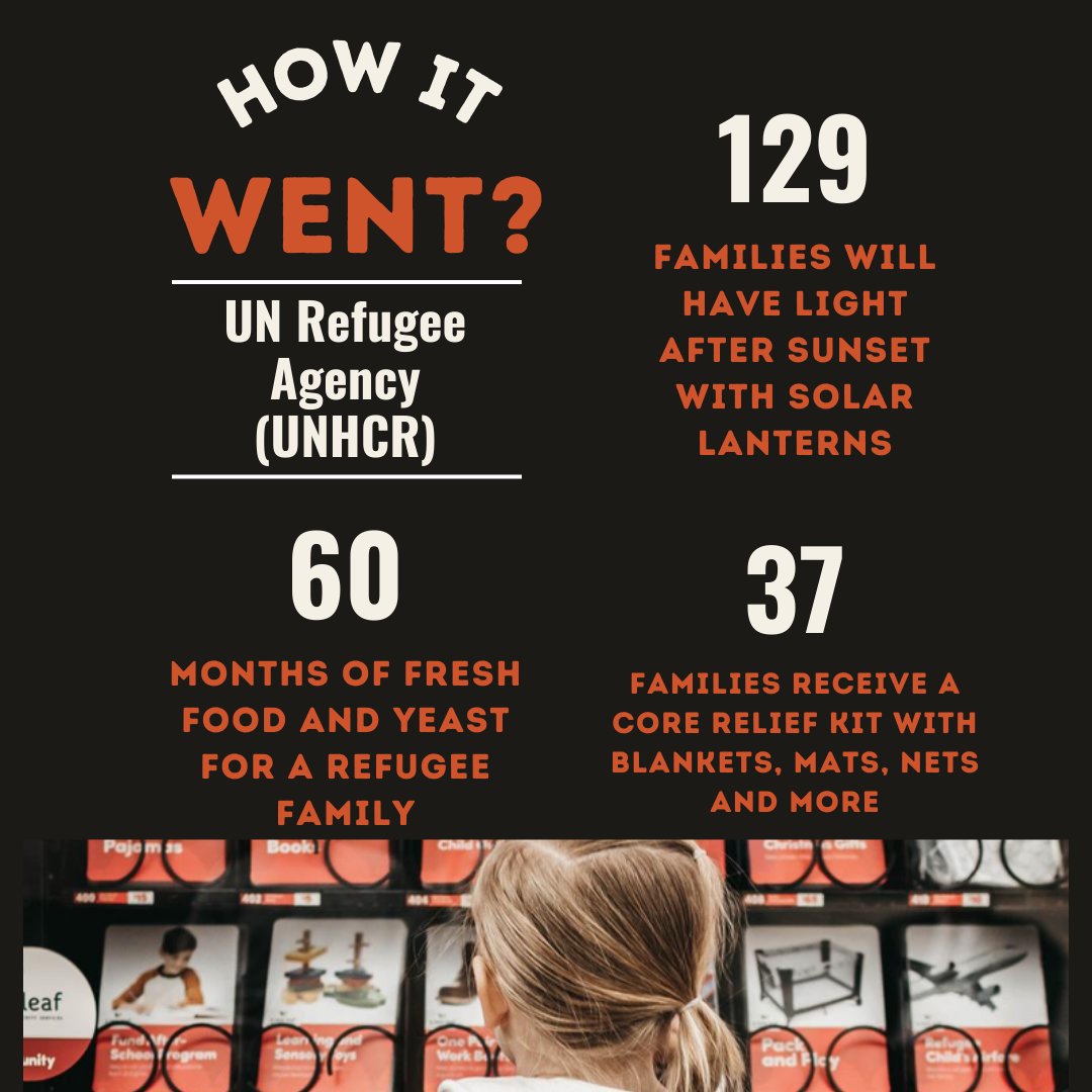 CalgaryGiving's tweet photo. How it Went - The UN Refugee Agency (@refugees) provides relief for people fleeing conflict. Your donations at #givingmachineyyc will help these families find dignity and comfort in the midst of horrible situations. Thank you! #lighttheworld https://t.co/LGfGvn3yw3