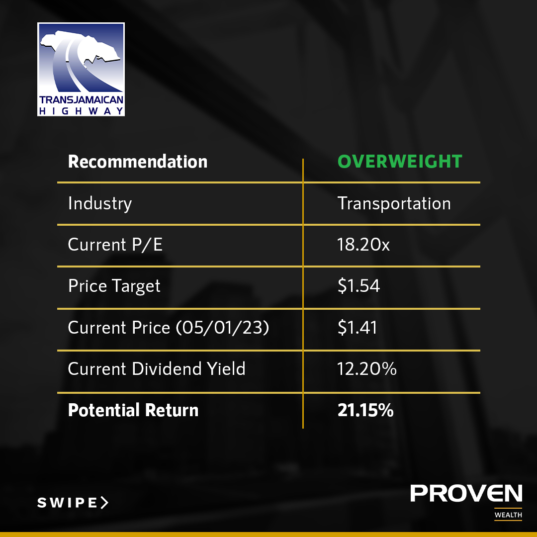 weareproven's tweet photo. Here are some Stocks to consider for  2023!

Contact your Portfolio Advisor today to start trading.

#WeArePROVEN
#Jamaica
#JamStockEx
#stocks
#WealthManagement https://t.co/0atKOwIo2L