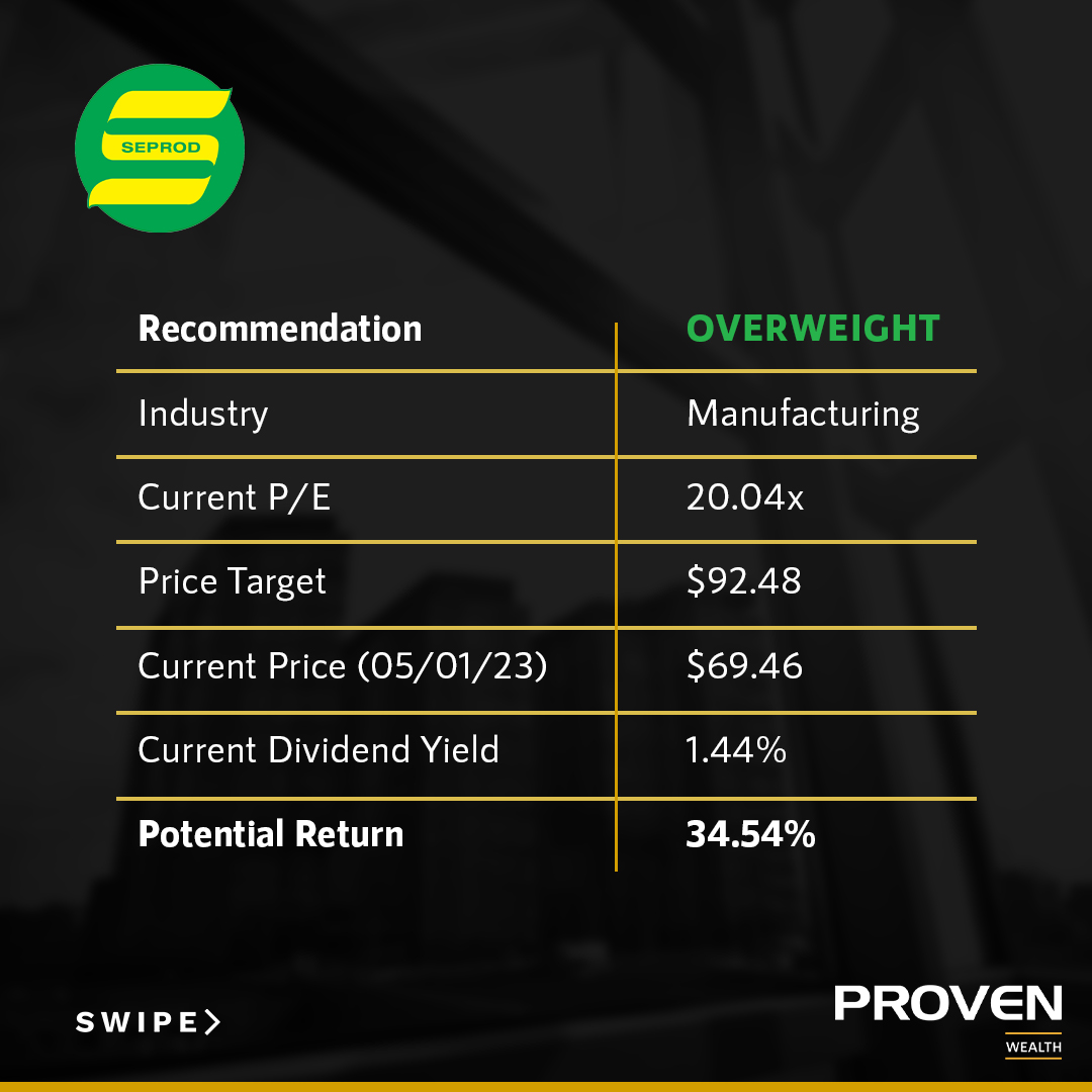 weareproven's tweet photo. Here are some Stocks to consider for  2023!

Contact your Portfolio Advisor today to start trading.

#WeArePROVEN
#Jamaica
#JamStockEx
#stocks
#WealthManagement https://t.co/0atKOwIo2L