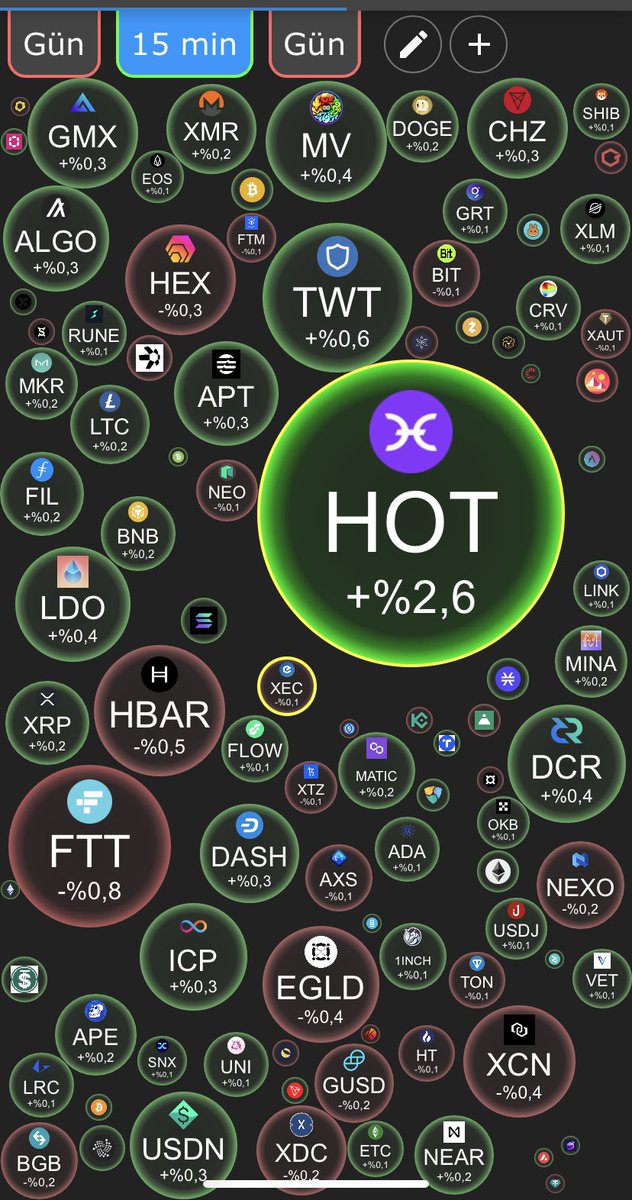 buyholo's tweet image. Retweet if you are a #holo $HOT holder. #Holochain
