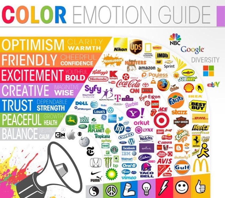 Color Psychology - Color Emotion Guide - What do you think 🤔?

#marketing #branding #CMO #innovation #SocialMedia #FutureofWork 

Image credit: David Sym-Smith