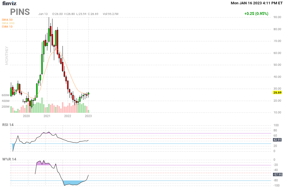 optionscalpers's tweet image. $pins heavy $30 call flow for Feb about to go monthly up with continuous upside volume with EPS in 2 weeks, matter of when not if..