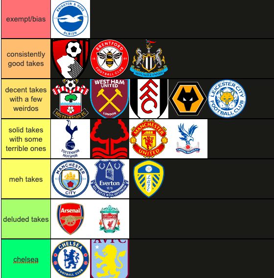 BiSeagull's tweet photo. fanbase rankings on how deluded their fans are https://t.co/SVSYLigdoq
