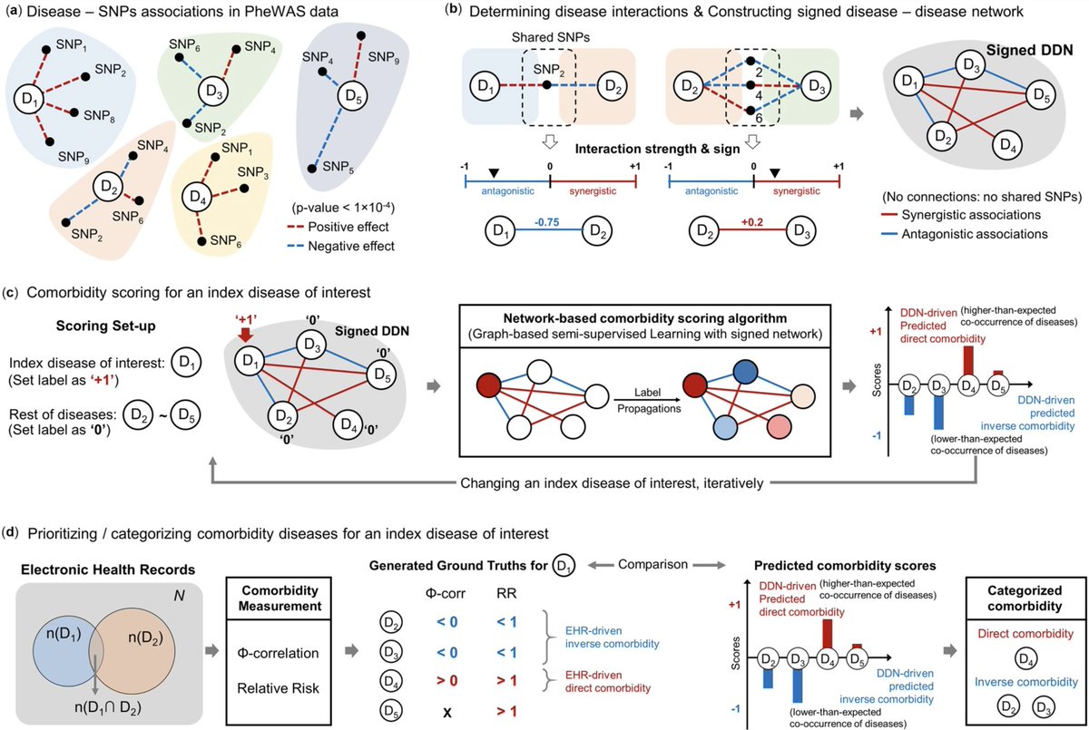 Dokyoon Kim tweet media