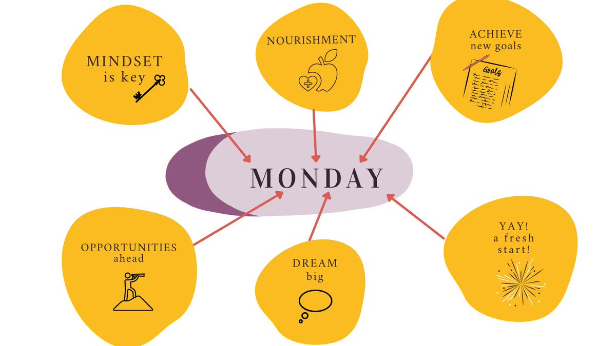 #createyourhappy #abundantlife #goalswithsoul #inspiredliving #startwhereyouare #createalifeyoulove #manifestyourdreams #positivevibes #thoughtleader #raiseyourvibration #followme #monday #mondaymindset #motivationmonday #mondaymatters #mondaythoughts #mondaymood #follow #comment