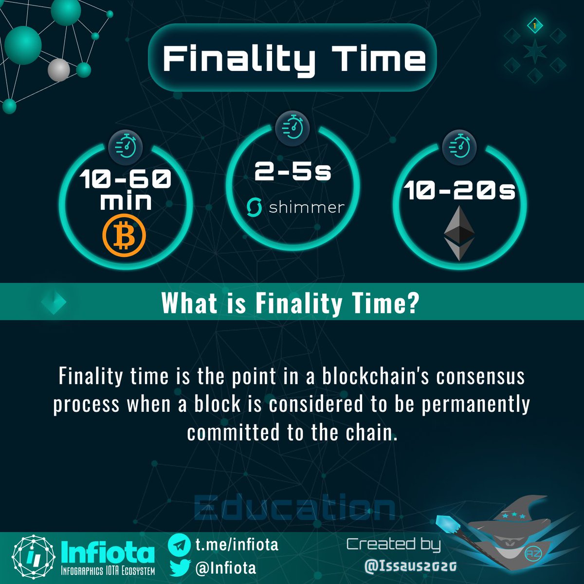 infiota's tweet photo. Let's learn together!
Win 30 #Shimmer Tokens!
Follow @infiota
โค๏ธ Like
๐ Retweet
๐Comment another piece of information/infographic about "Finality Time" to the thread.
#IOTA #Crypto
Time:24 hours
1 Winner: (only users with useful info)
1/๐งต
Finality Time -#Communitythread https://t.co/ZFu8t6W5Lw