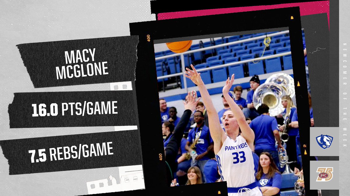 𝐖𝐨𝐦𝐞𝐧'𝐬 𝐁𝐚𝐬𝐤𝐞𝐭𝐛𝐚𝐥𝐥 🏀𝐍𝐞𝐰𝐜𝐨𝐦𝐞𝐫 𝐨𝐟 𝐭𝐡𝐞 𝐖𝐞𝐞𝐤

<a href="/EIUWBB/">Eastern Illinois WBB</a> Macy McGlone 

• Recorded 16.0 points and 7.5 rebounds each time out to help EIU remain undefeated in OVC play.

#OVCit | #OVC75