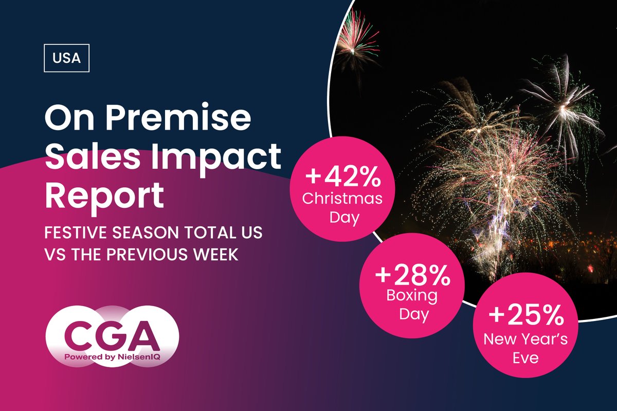 CGA by NielsenIQ’s BeverageTrak solution combines powerful datasets to provide a view of how brands and categories are being consumed, when and at what price. Download the latest snapshot: bit.ly/3XxFNTf