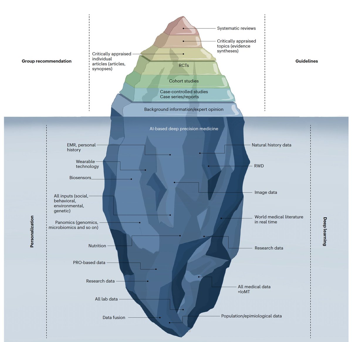 Eric Topol tweet media