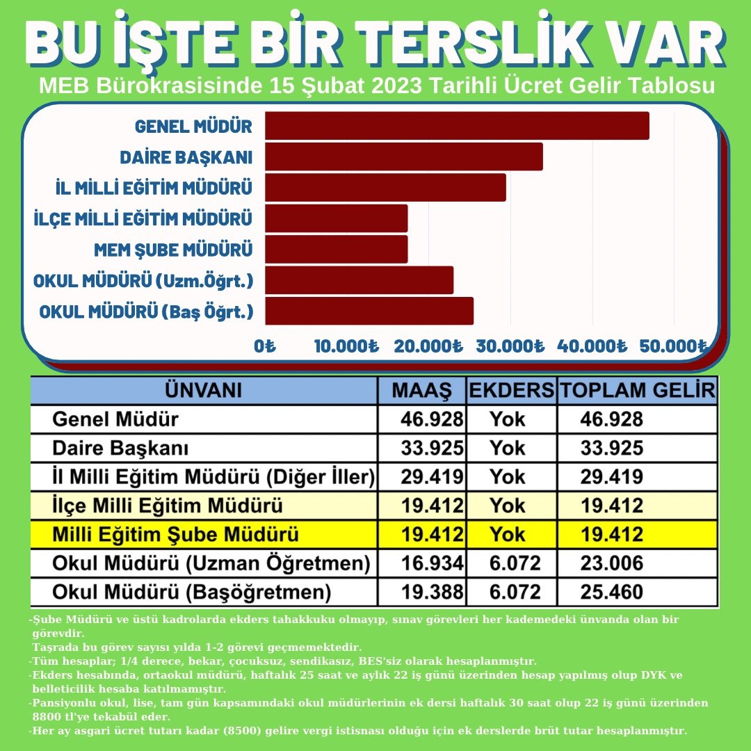 Emeğin kıymeti bilinmeli #MebSubeMudurleri