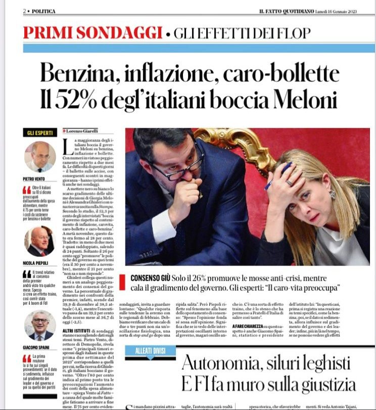 IMarketresearch's tweet photo. A meno di 90 giorni dall’insediamento del #GovernoMeloni arrivano le prime reazioni negative dovute ad #accise e #carobenzina   
Se il dato si sedimenta influirà su gradimento di governo e leader. Nel tempo si vedranno gli effetti sui partiti. L'ad di #IZI su @fattoquotidiano https://t.co/raJqFzjyRx