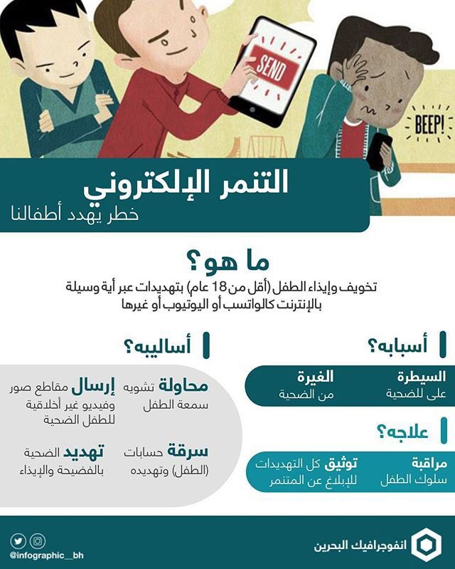 R8_2210063's tweet photo. @CMDM223 التنمر الالكتروني اكبر مسببات قلة ثقة الطفل في نفسه وقد يؤدي ذلك عند بعض الاطفال الى الانتحار لهذا يجب عليهم توعية الاطفال بخطر التنمر على الاخرين واخبار الطفل بعدم السكوت عندما يتنمر عليه شخص ما https://t.co/Q9ehrbEvvD