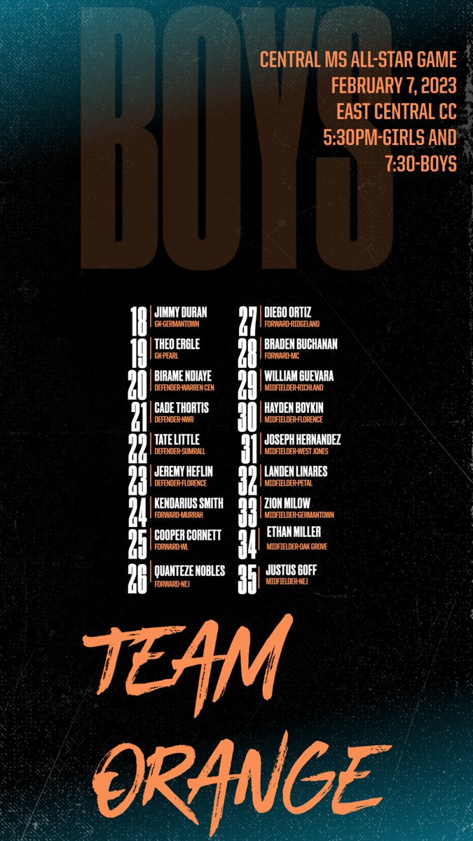 CentralMSSoccer's tweet photo. Congratulations to the 2022-2023 Central Mississippi All-Star Boys Teams! Players, along with their high school coaches, have been e-mailed important info. regarding forms, check-in procedures, and details regarding the event! https://t.co/yet84Xh1Uv