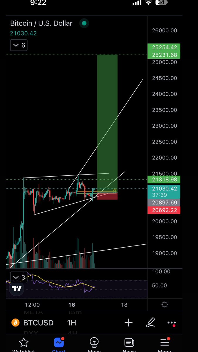 Jamyies's tweet photo. $btc trade setup. Not finacial advice. 

Im Trading on https://t.co/tkhLdS8oif

Make sure you have taken the Crypto &amp; Stock Master Courses to know what I'm doing. https://t.co/jONiKnSxKa https://t.co/GsNVg1EIUw