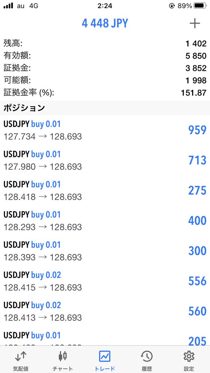 積み増しが難しい…
抜けなかったら明日朝は
ポジション消えてるであろうwww

うぬぬ…