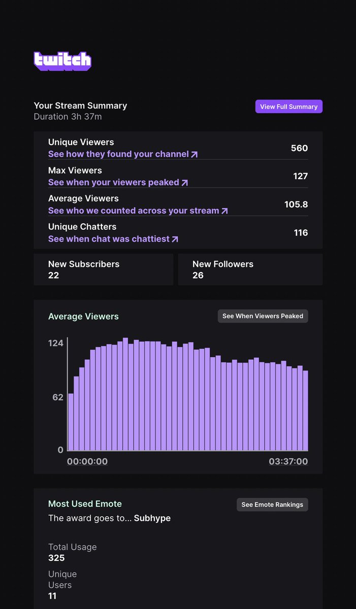 11TwelvePassion's tweet image. Chat knew your boy was hurting so the slid, s/o @Pwny_Montana_ for the raid - Jedi, Raging, Famous, Swerve, Torch and then Pihcam &amp;amp; Sho debating! 🔥🔥🔥🔥 all the followers I appreciate we broke 2700 #BuildingCharacter 😤📈