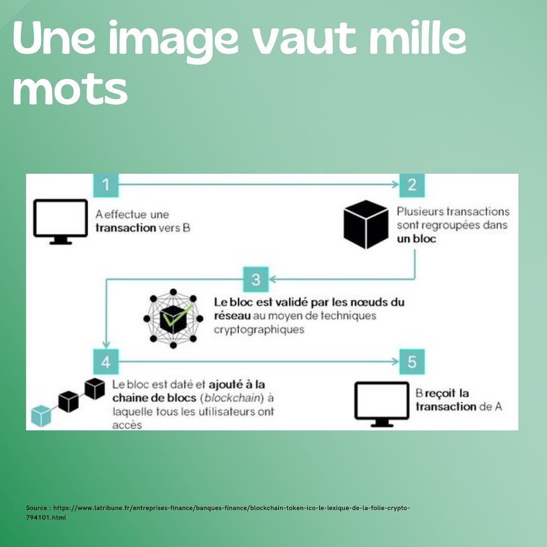 OmniShape_io's tweet photo. La blockchain c’est quoi ? 🤔

On vous aide à comprendre de manière simplifiée c’est quoi la blockchain. 

En plus du développement de notre app, nous souhaitons vous faire comprendre les technologies que nous utilisons. 

Pré-inscription à notre app : https://t.co/4cE11A20Jg https://t.co/INBZvyrsBR