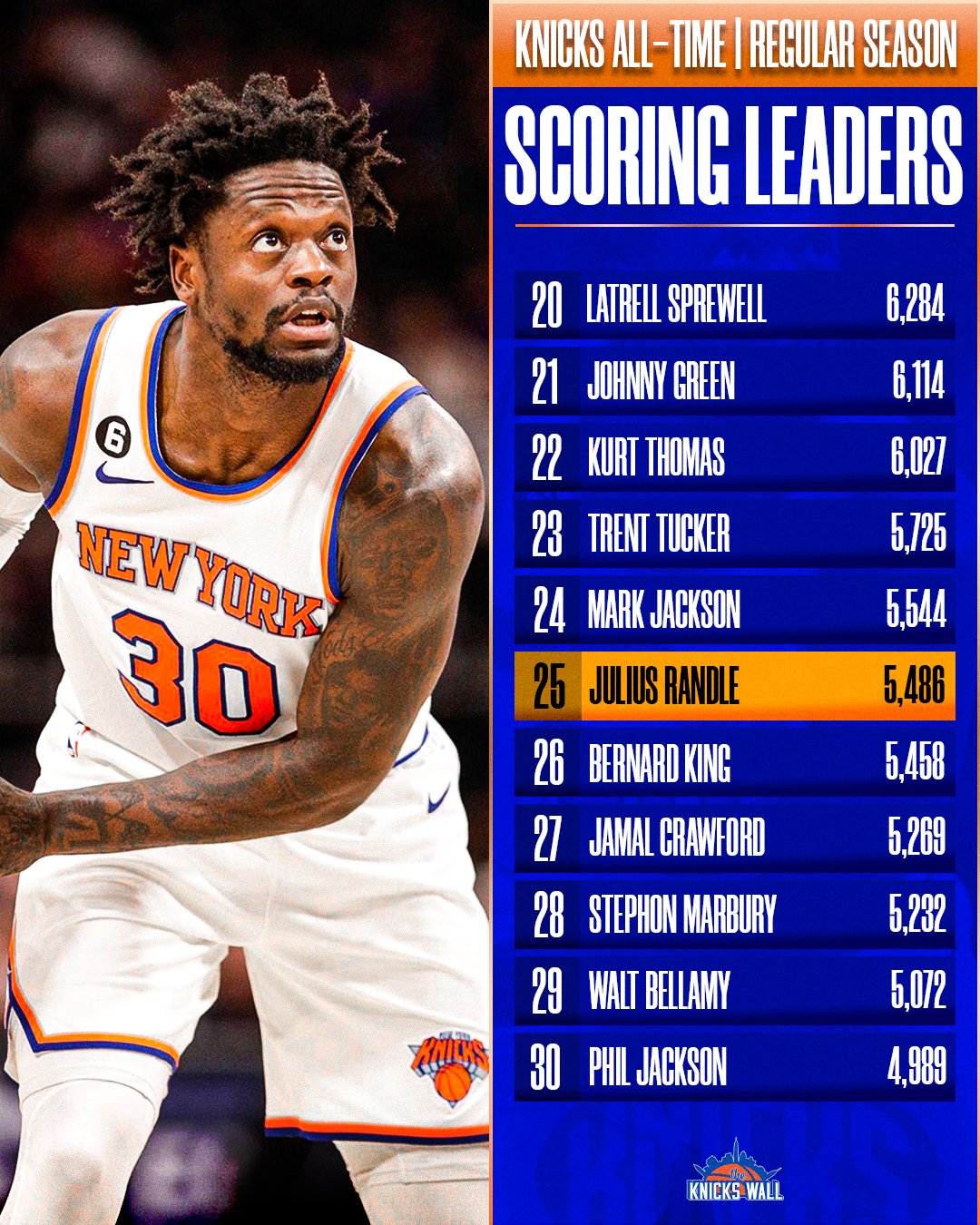 Julius randle stats deals