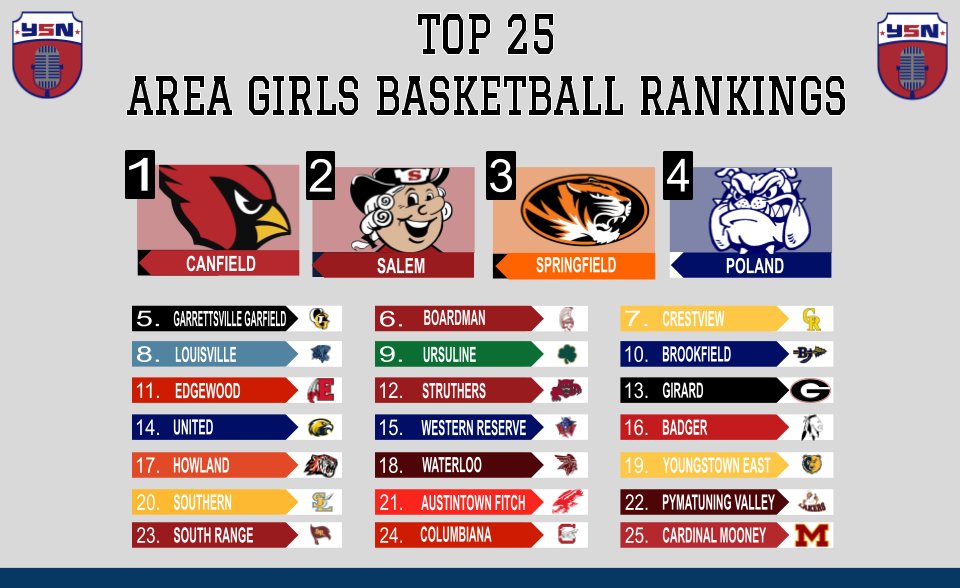 YSNLive.com tweet media