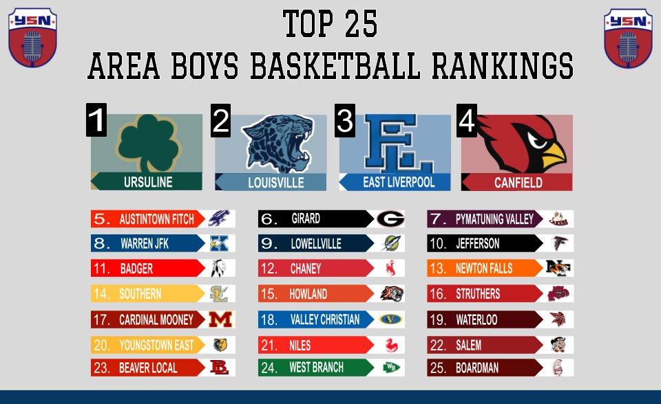 YSNLive.com tweet media