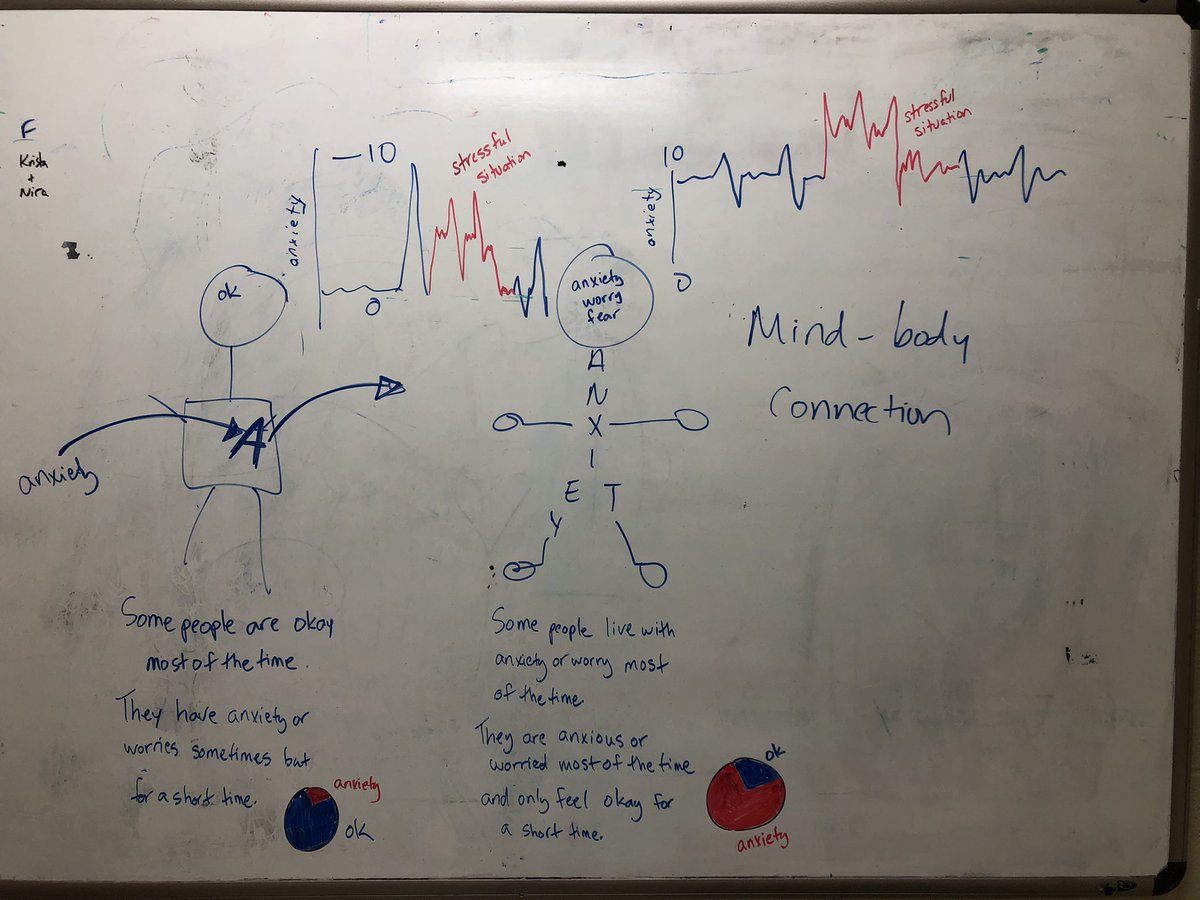 Learning about the stress response with a student <a href="/POW_HWDSB/">Prince of Wales ES</a> and how different brains experience stress differently! youtu.be/k8FiAxAqqYE