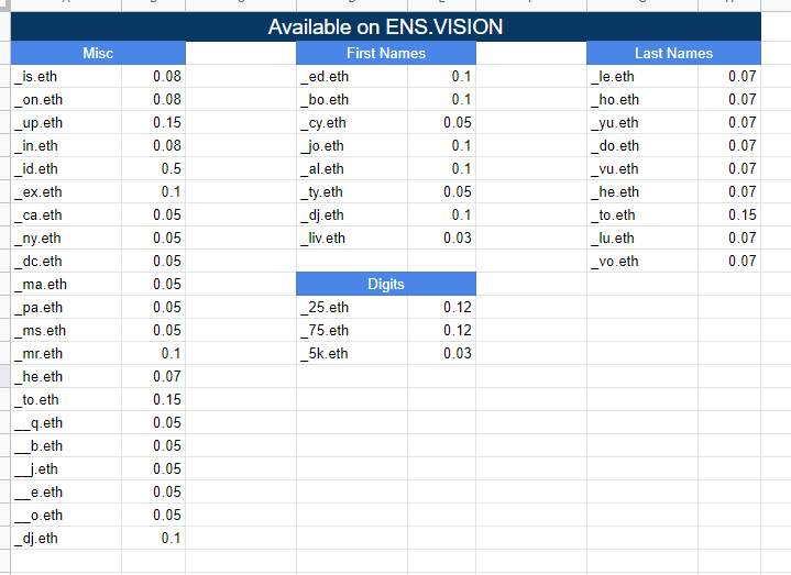 DandyChiggins.eth (@dandychiggins77) on Twitter photo Selling some _ grails for very cheap on <a href="/ensvision/">Vision.eth</a> because it's too many domains for me to cover all carrying costs. DM me for more info. Selling some _ grails for very cheap on <a href="/ensvision/">Vision.eth</a> because it's too many domains for me to cover all carrying costs. DM me for more info.