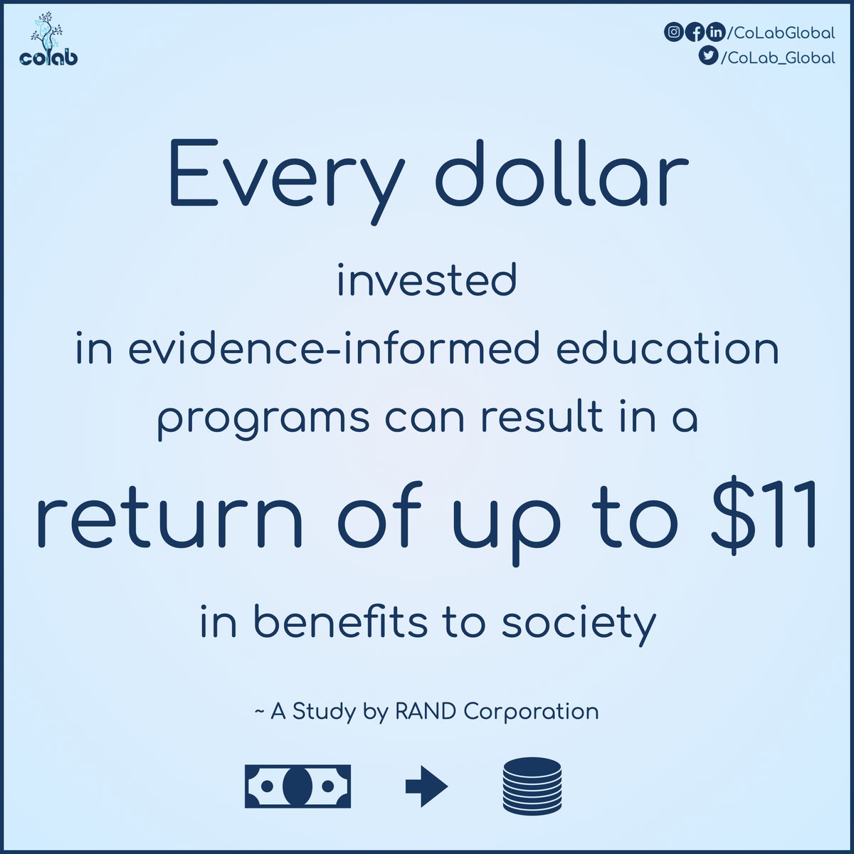 CoLab_Global's tweet photo. Funding for evidence-informed education can have a positive impact on student learning and achievement. Stay tuned to know more about the effectiveness of the investments made towards  #EvidenceInformed education programs.

#CoLabGlobal
#EvidenceInEducation
#FundingInEducation https://t.co/WjnurV2gkc