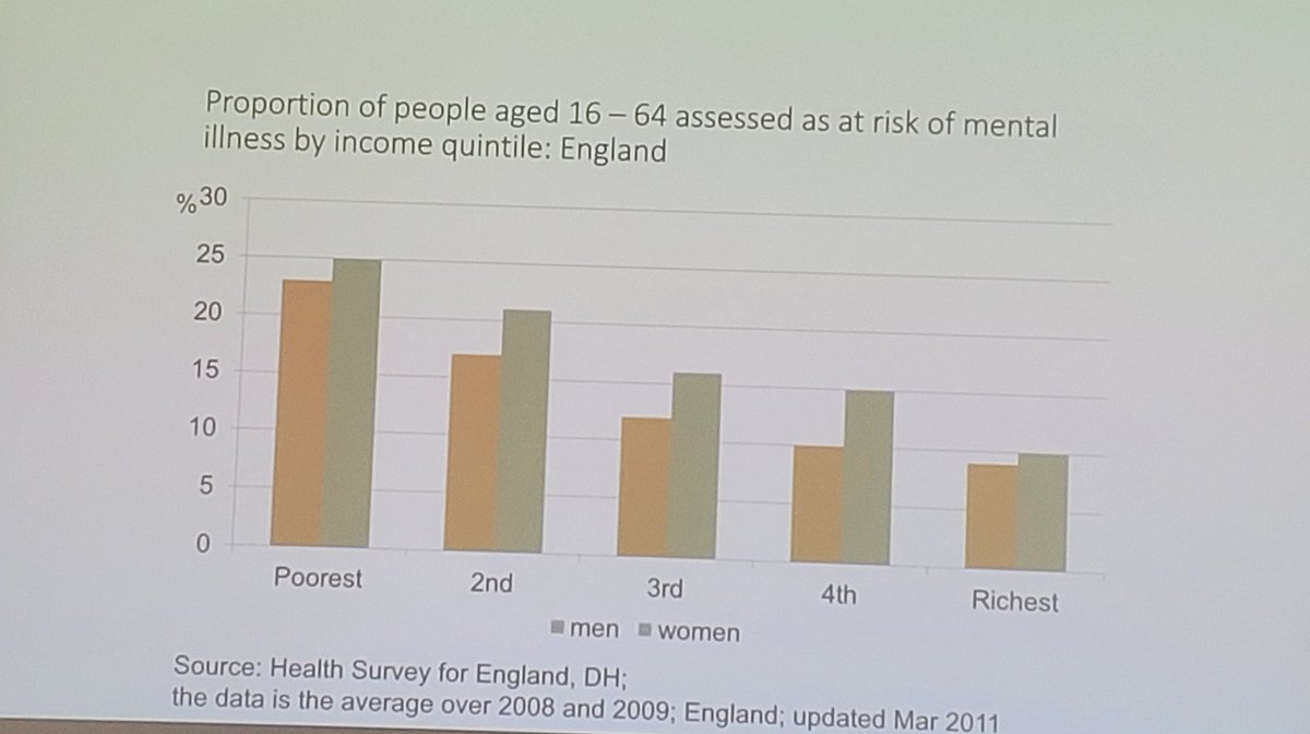 I have rarely been more inspired than on hearing @MichaelMarmot at #RCPsychWASP23 today. The combination of passion and expertise made him absolutely compelling. His data speaks for itself. Inequality cause ill health, specially mental ill health. We ignore this at our peril...