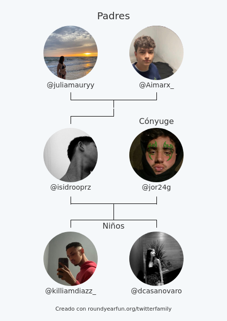 Mi Familia de Twitter:
Padres: <a href="/juliamauryy/">juli 🪬🪬</a> <a href="/Aimarx_/">αIMαR🦇</a>
Cónyuge: @jor24g
Niños: <a href="/killiamdiazz_/">Killiam díaz</a> @dcasanovaro

via funroundy.click/twitterfamily?…

⠀