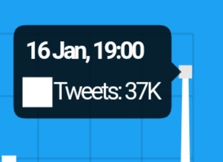 Jereczko97's tweet photo. WE DID IT AGAIN‼️‼️‼️
34th DAY OF FIGHTING AND WE MADE 
‼️37K‼️ TWEETS IN AN HOUR‼️‼️
🔥🔥🔥

WE ARE LEGEND!
LETS KEEP IT FOR NEXT HOURS🔥🔥🔥🔥

#SaveWarriorNun #WarriorNun
NETFLIX CORRECT YOUR MISTAKE https://t.co/7Lo1aSjLMT
