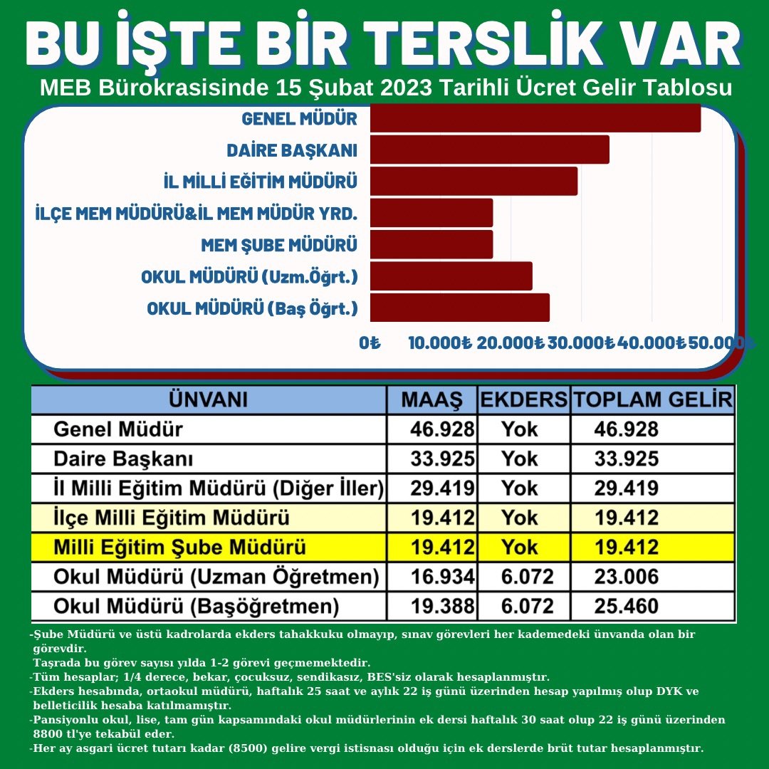 brsdmr4224's tweet photo. #MebSubeMudurleri
@RTErdogan 
@dbdevletbahceli 
@_aliyalcin_ https://t.co/GMcMrDUn5V