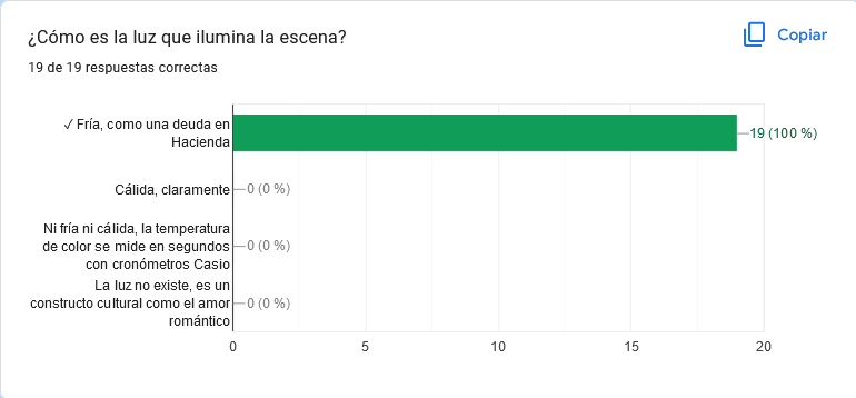 unFotografo_'s tweet photo. Conectar con el presente del alumnado (chatGPT, Shakira-Piqué o lo que sea) y escuchar risas durante un examen es lo más.
Parece que lo tienen todo controlado :)

#educación #fp #claustrovirtual https://t.co/koAeVyDWXA