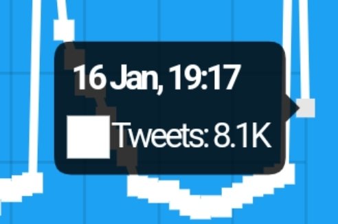 Jereczko97's tweet photo. 8,1 K TWEETS IN 17 MINUTES OF THE SECOND HOUR!!

LETS GOOOOOO
LETS MAKE ANOTHER 30 K TWEEETS!!!

PS  THIS IS LAST HOUR WITH CAPS LOCK I PROMISE 

#SaveWarriorNun #WarriorNun
NETFLIX CORRECT YOUR MISTAKE https://t.co/BKLEaaWr2n