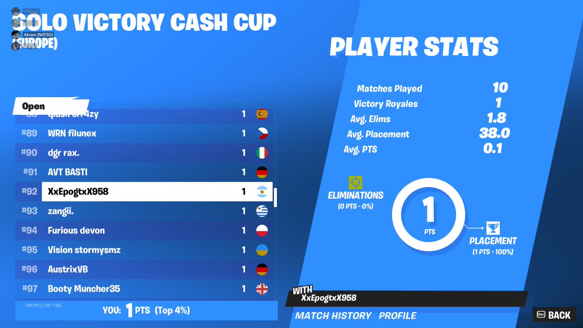 Top 92 final solo cash cup 100$ 😎💪