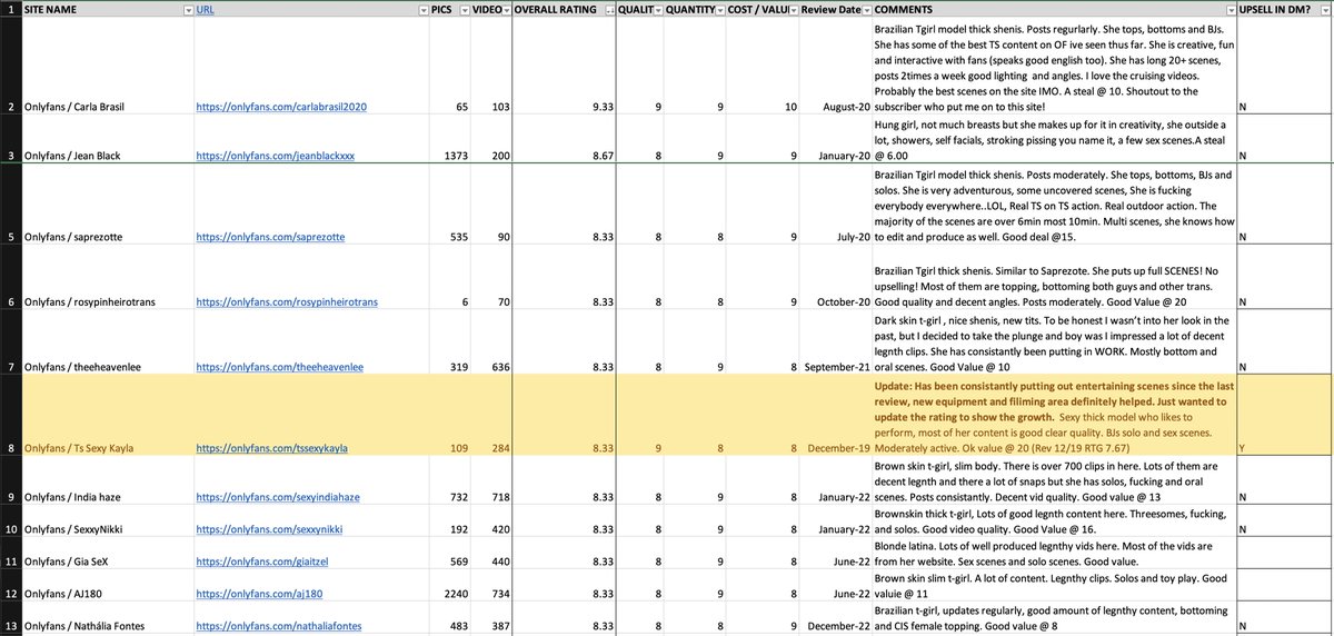 ReviewsTs's tweet photo. Top 100 as of January 2023 Part 1 https://t.co/NdELuv8LKn