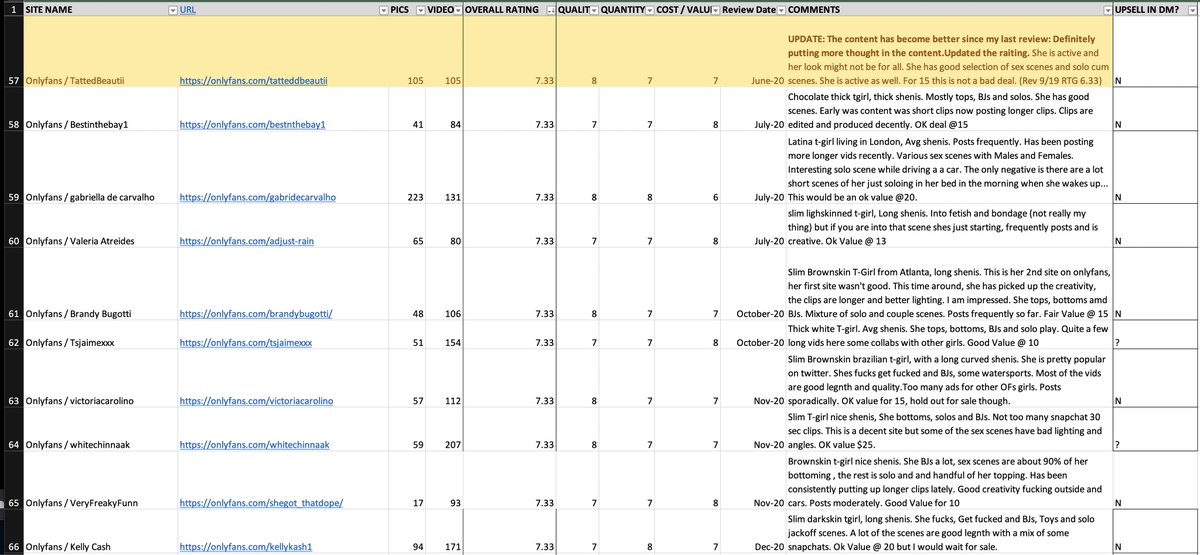 ReviewsTs's tweet photo. Top 100 as of January 2023 Part 2 https://t.co/OdnWddhlul