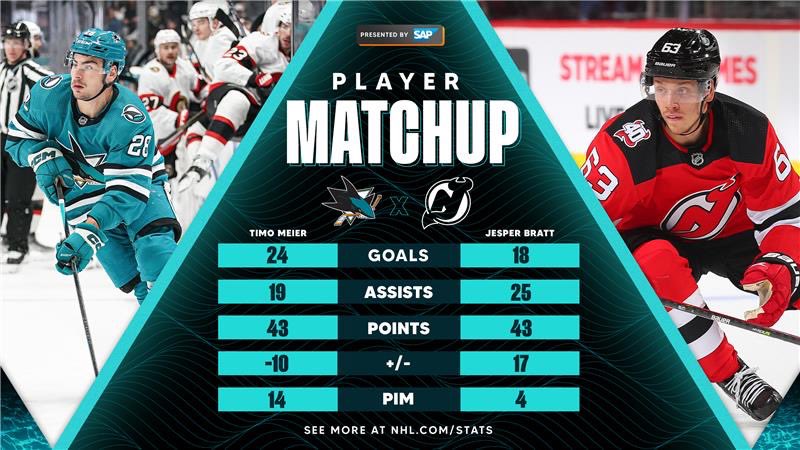 Everyone's Happy Now: New Jersey Devils Fight Late to Steal Win From San  Jose Sharks in Shootout - All About The Jersey