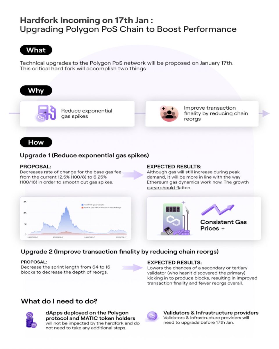 Polygon | POL tweet media