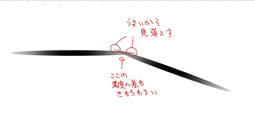 コントロールしきれない内は邪魔な機能 