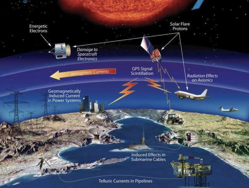 H_Robotics's tweet photo. The essence of a solar storm is that the sun radiates more electromagnetic waves than usual. Excessive electromagnetic waves will destroy the DNA sequence of life, damage the atmosphere, and cause communication interruptions. This result is obviously fatal to drone operations. https://t.co/BgJHj2OUq6