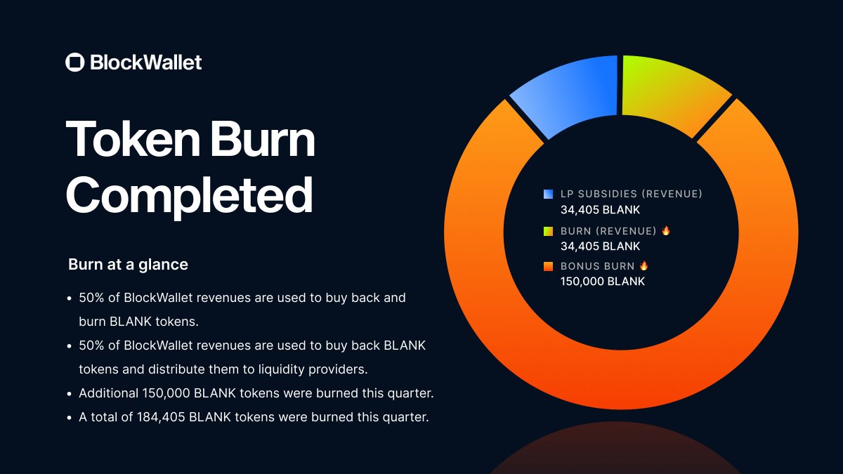 GetBlockWallet's tweet photo. Kicking off the new year with some heat - the $BLANK token burn 🔥 https://t.co/rm83xOo0wt