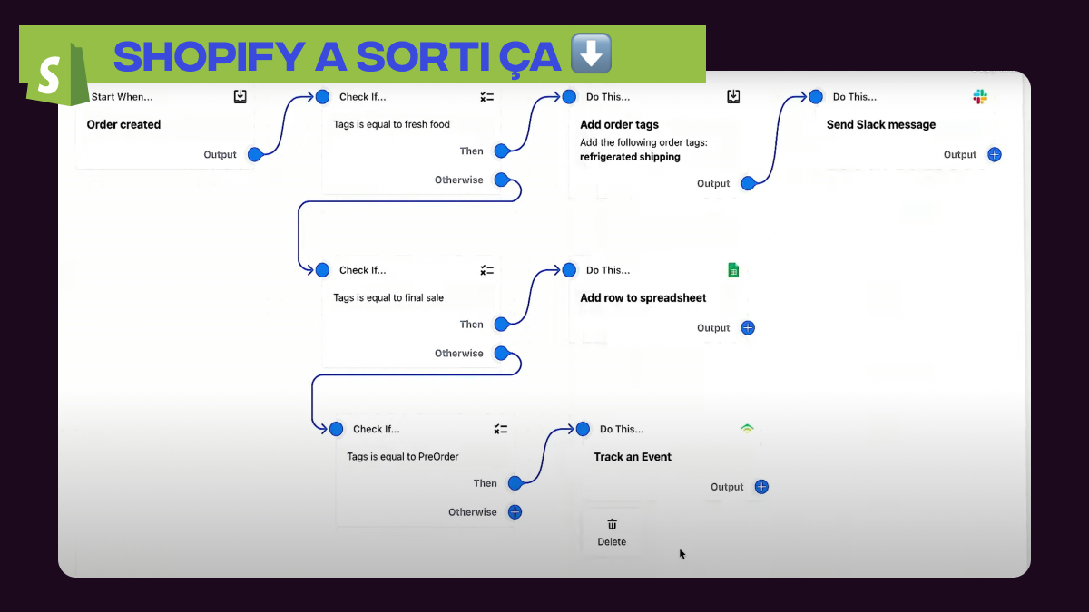 MBoisgard's tweet photo. @Shopify  possède une grosse fonctionnalité qui peut intéresser de très nombreux e-commerçants.

Cette fonctionnalité s'appelle Flow. https://t.co/bzszWxck91