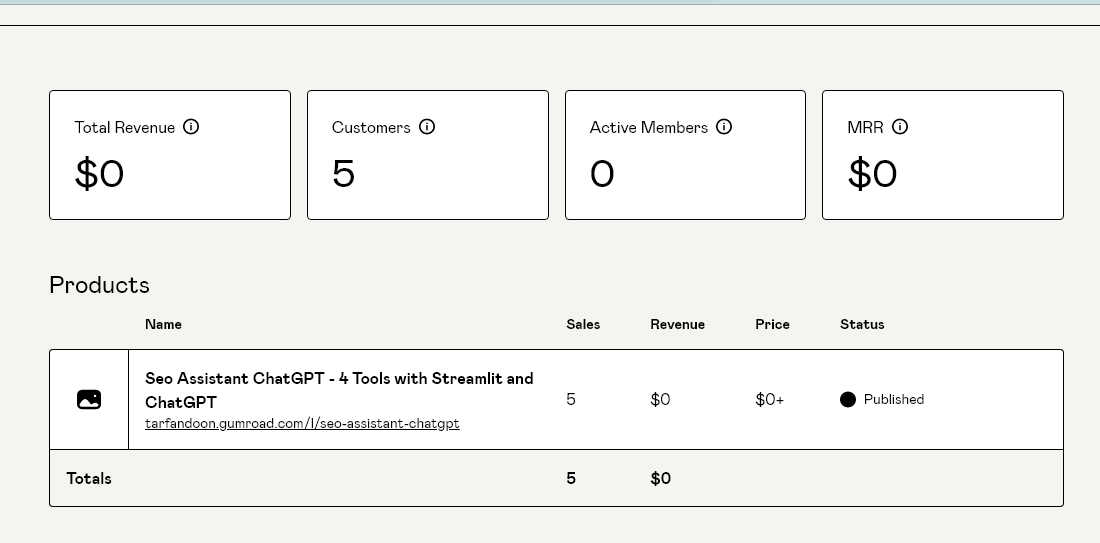 selfmrj's tweet photo. 5 Sale For Free Version
This is a Free #SEO Assistant Using #ChatGTP #gpt3 . You Can Download This Tools For Free in #Gumroad
:)
Link :https://t.co/62j9T0ESzL https://t.co/EqJjdqQJLe