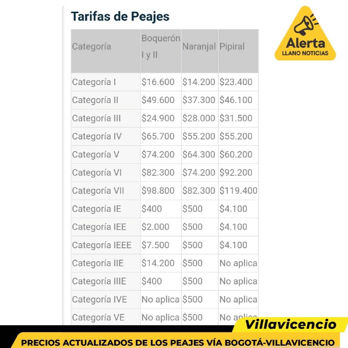 Alerta Llano Noticias tweet media