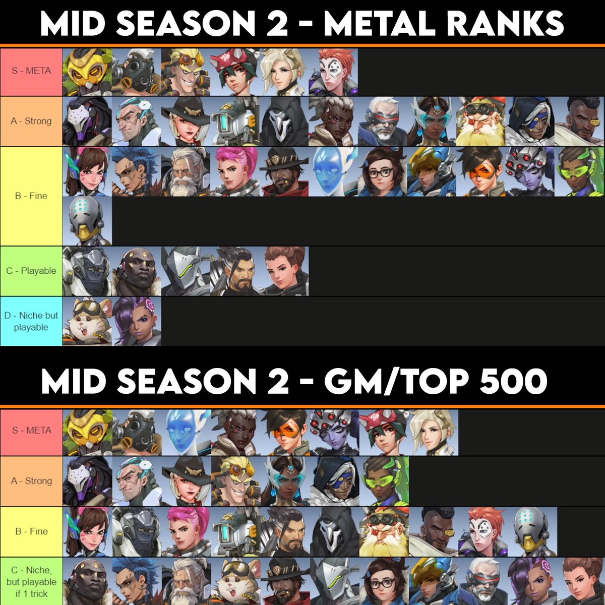 Overwatch 2 tier list ranking and best Heroes in Season 2