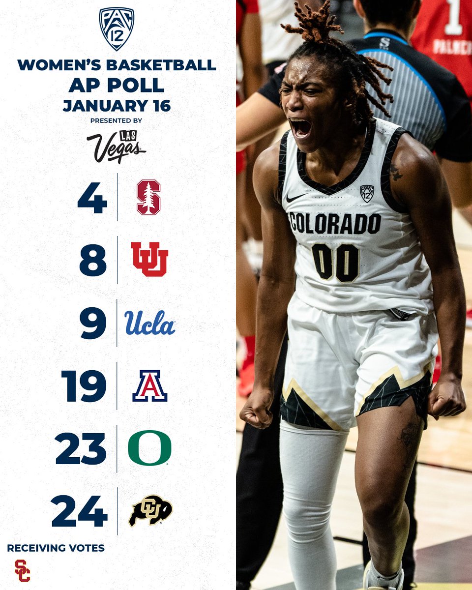 pac12's tweet image. (•_•)
&amp;lt;)   )╯Six
 /    \ 

  (•_•)
 \(   (&amp;gt; @AP_Top25
  /    \

 (•_•)
&amp;lt;)   )╯Teams
 /    \ 

#Pac12WBB | @Vegas