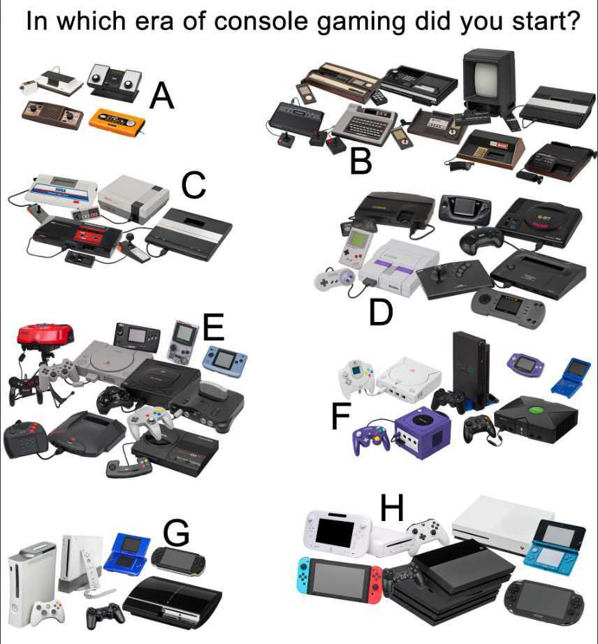 GamewithDave's tweet image. In which Era Did You Start Gaming?
