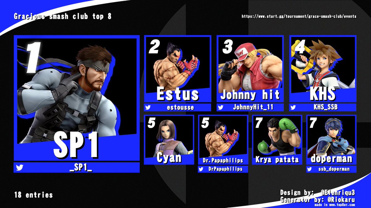 Here are the results of Gracious smash club!
Thanks to everyone for participating!